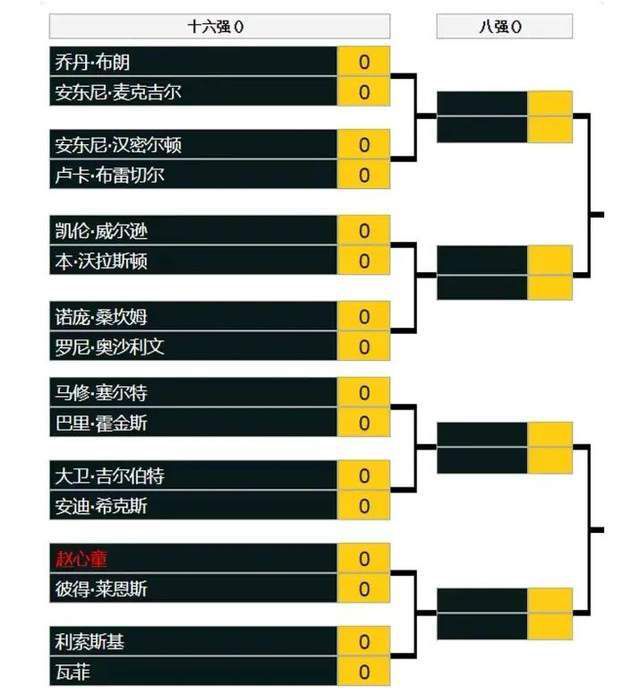 抽签将会于周一进行，同时罗马不会与同国球队相遇，因此AC米兰将被排除在外。